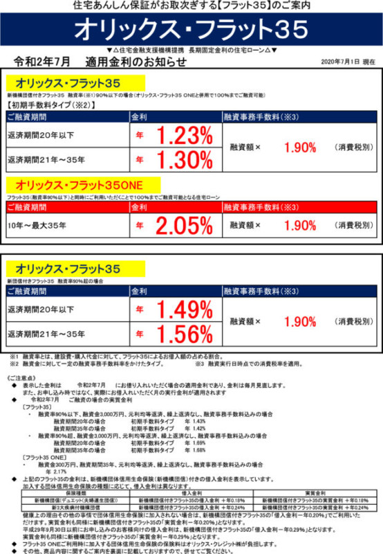 令和2年7月の金利情報