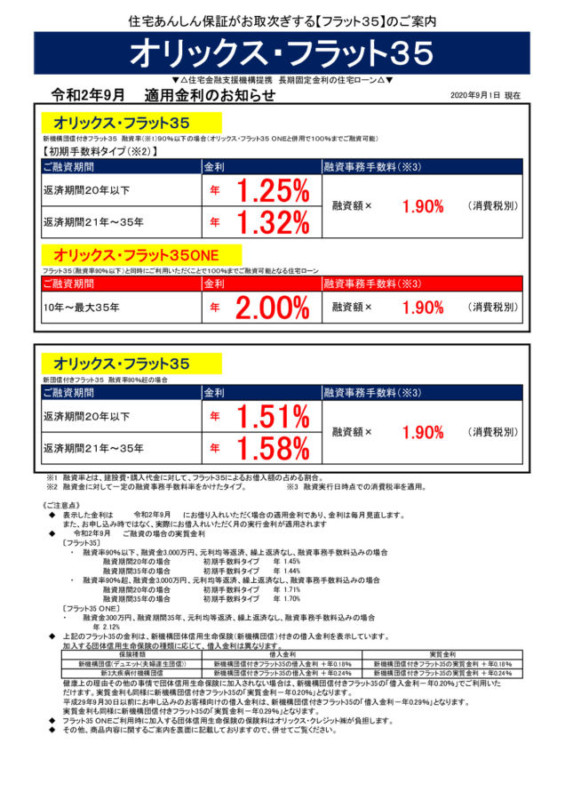 令和2年9月の金利情報