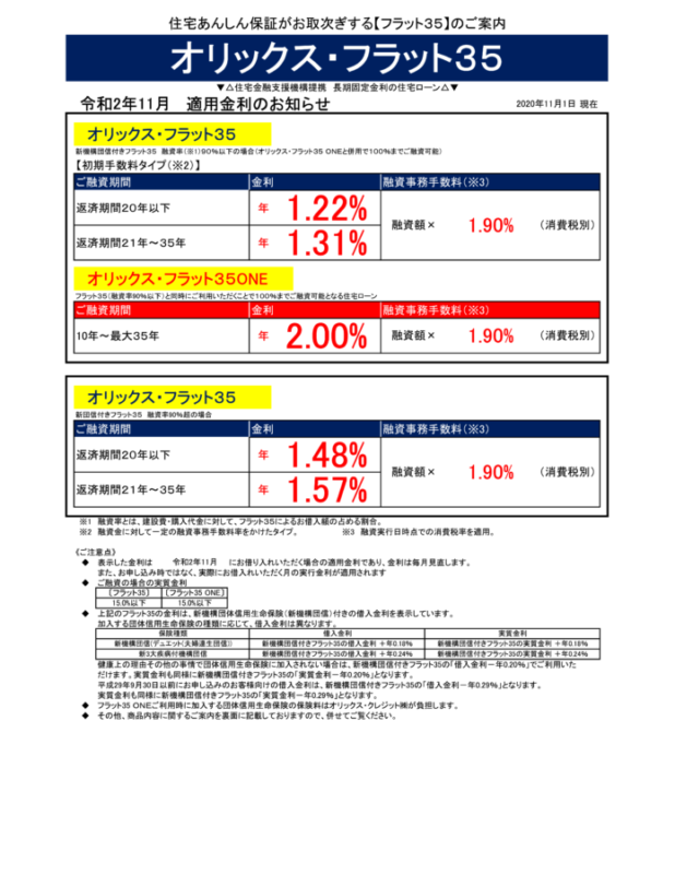 令和2年11月の金利情報