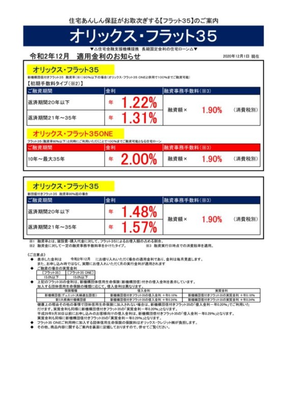 令和2年12月の金利情報