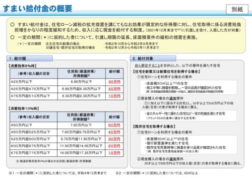 別紙_すまい給付金の概要