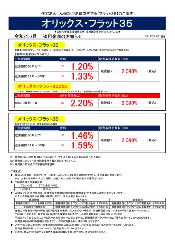 令和3年7月の金利情報