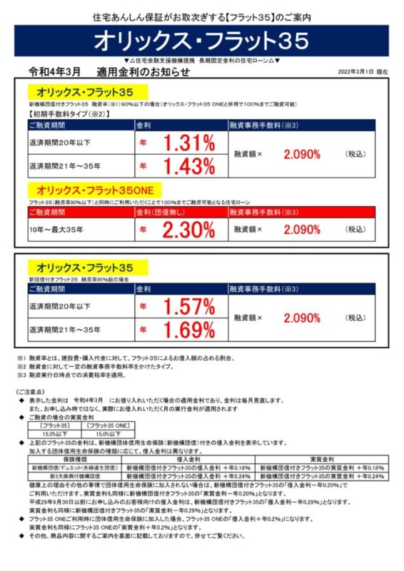 令和4年3月の金利情報