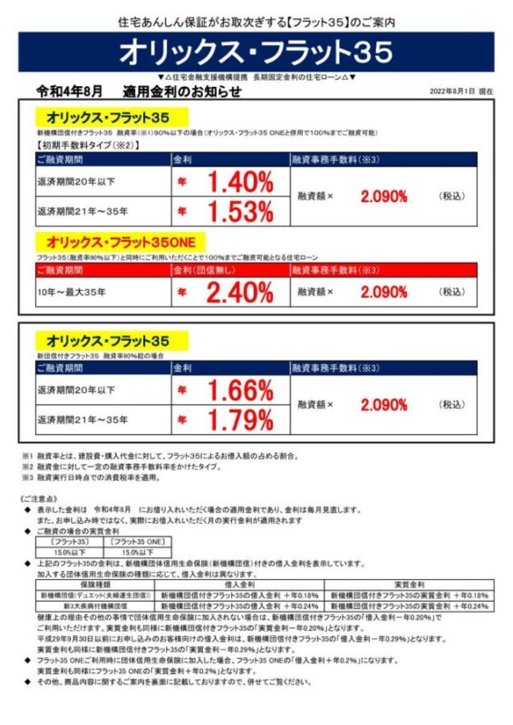 令和4年8月の金利情報