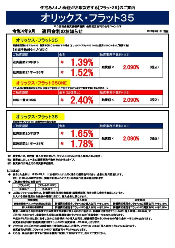 令和4年9月の金利情報