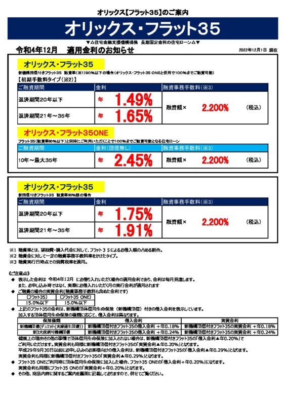 令和4年12月の金利情報