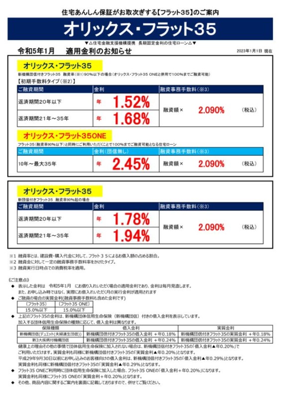 令和5年1月の金利情報