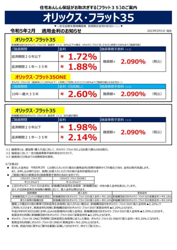 令和5年2月の金利情報