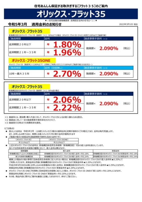 令和5年3月の金利情報