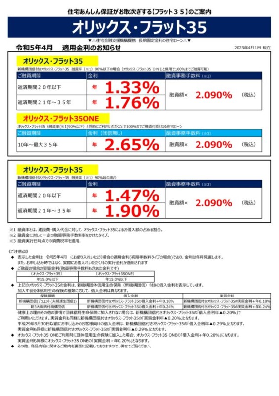 令和5年4月の金利情報