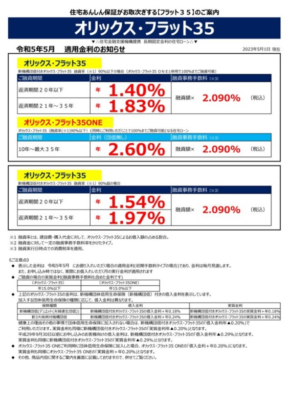 令和5年5月の金利情報