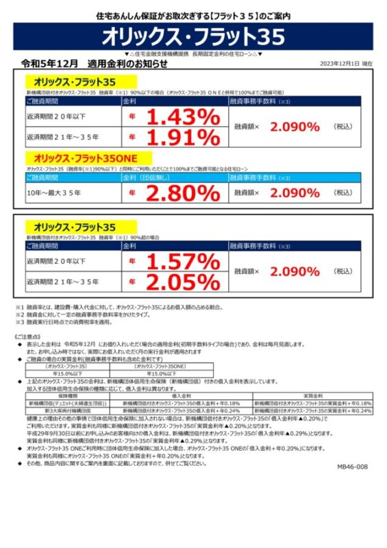 令和5年12月の金利情報