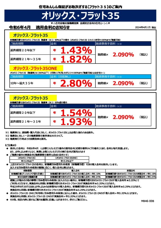 令和6年4月の金利情報