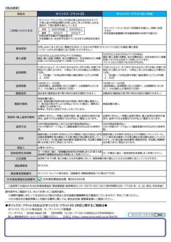 商品概要（オリックス・フラット35）
