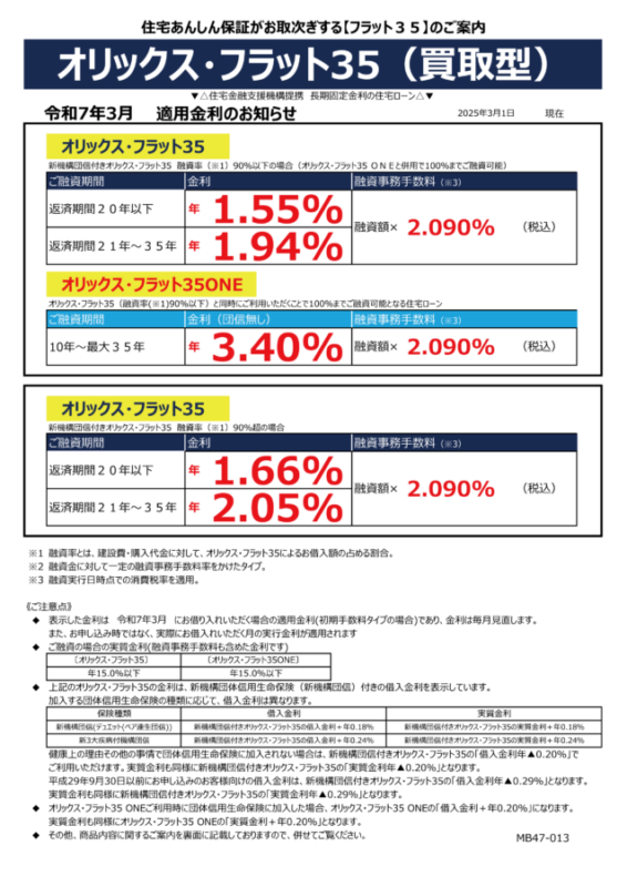 令和7年月3月の金利情報