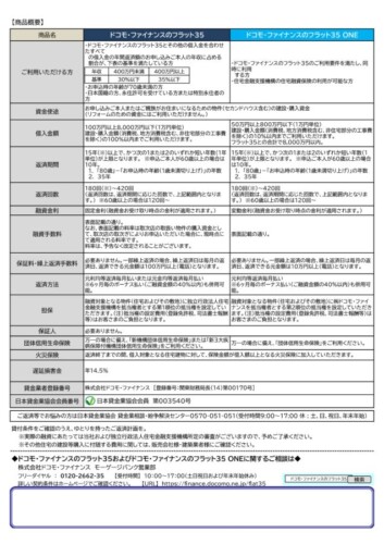 商品概要（ドコモ・ファイナンス・フラット35）