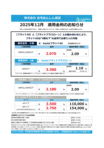 令和7年月12月の金利情報