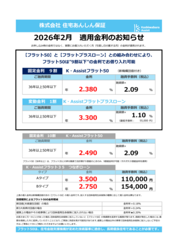 令和8年2月の金利情報