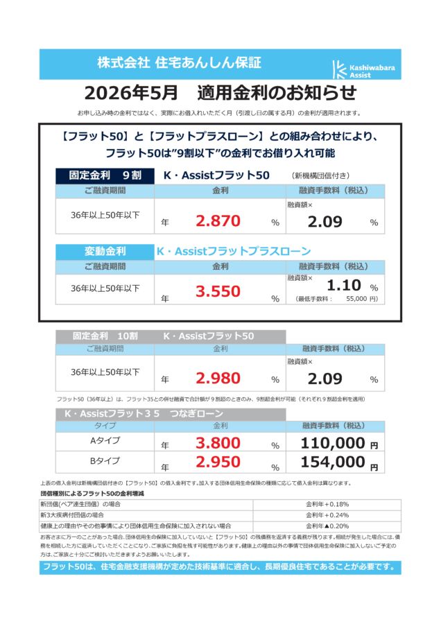 住宅あんしん保証【フラット35・フラット50】令和8年5月の金利情報です | お知らせ [ニュース ]| ミヨシ産業 公式ホームページ ...